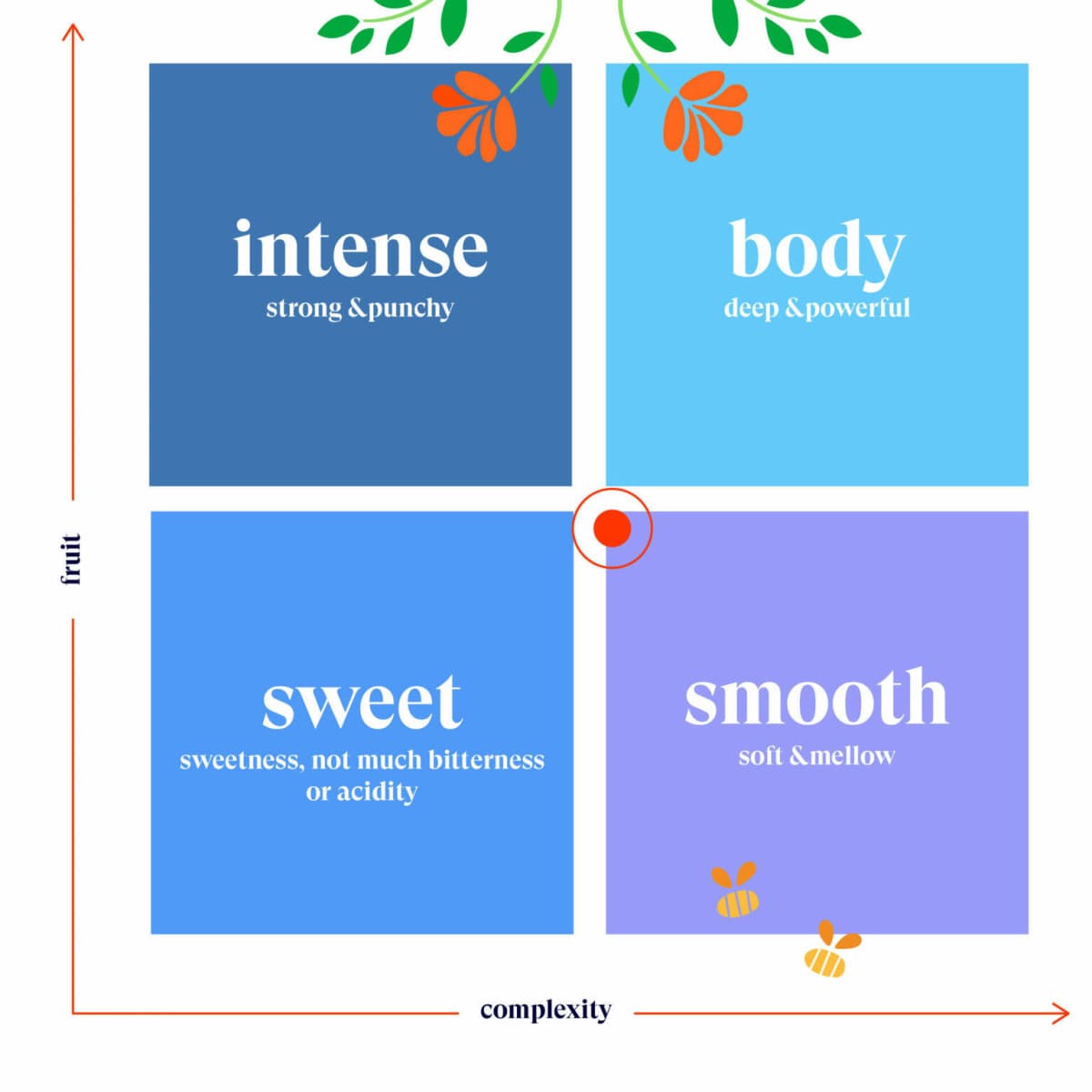 Te verde menta Bio 20 filtros English Tea Shop